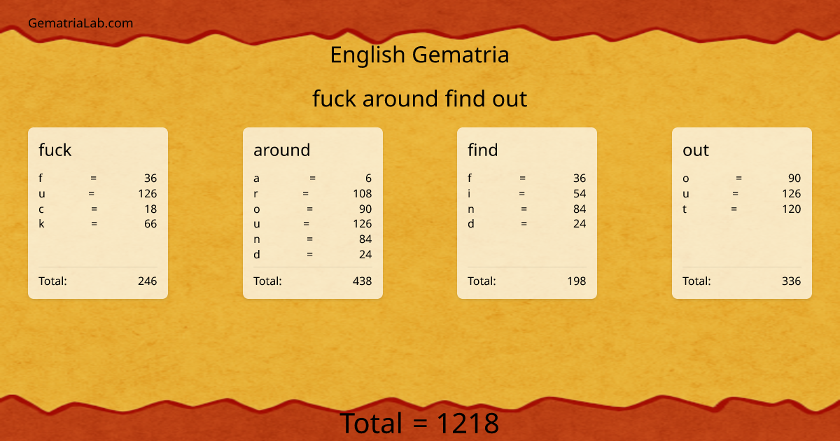 fuck around find out in english Gematria